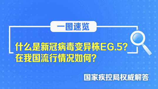 一图速览丨什么是新冠病毒变异株EG.5？在我国流行情况如何？